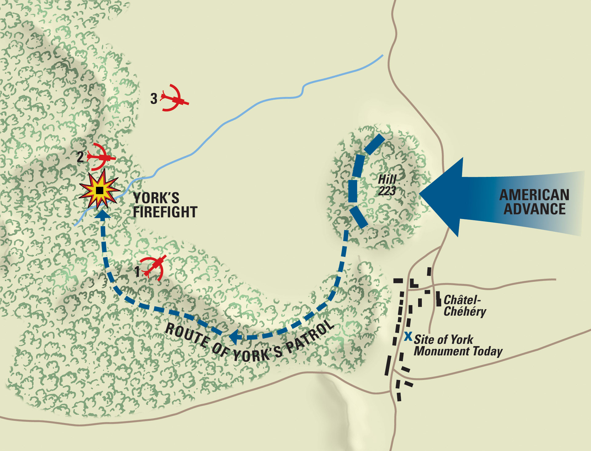 York’s detachment was sent to outflank and silence machine-gun nests commanding the valley beyond Hill 223. 