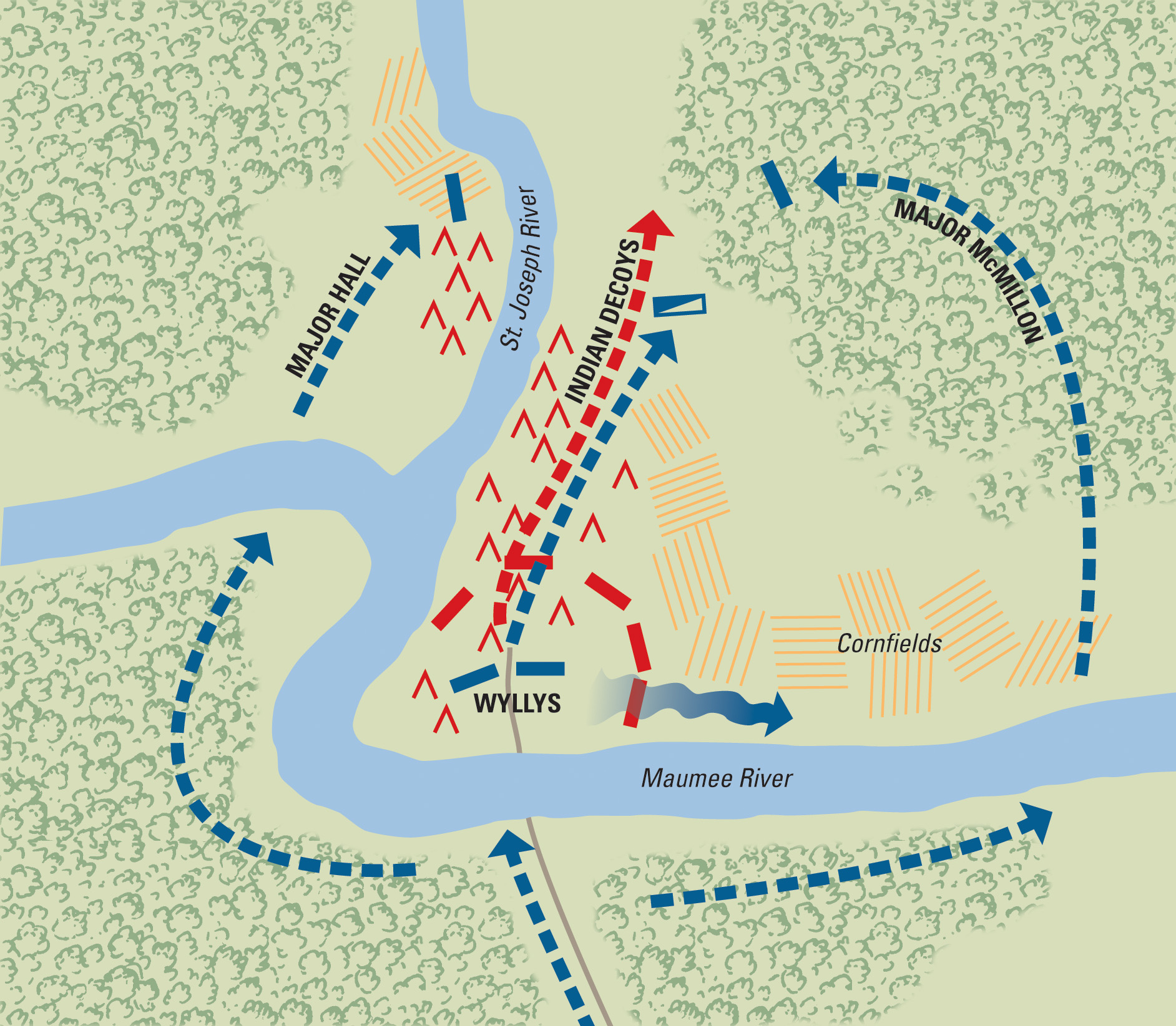 In the main battle of the first expedition, Majors Hall and McMillon encircled the village while Wyllys attacked straight on.
