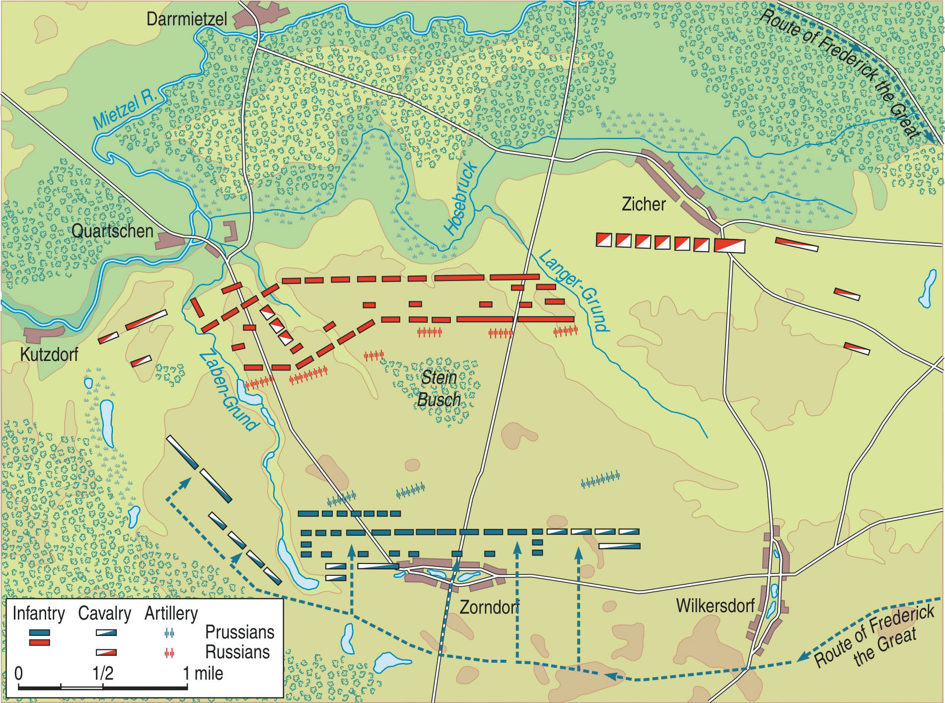 Hemmed in by the Meitzel River at its back, the Russian Army had no way to retreat if the battle went badly. Meanwhile, the Prussians mounted an attack on the Russian right.