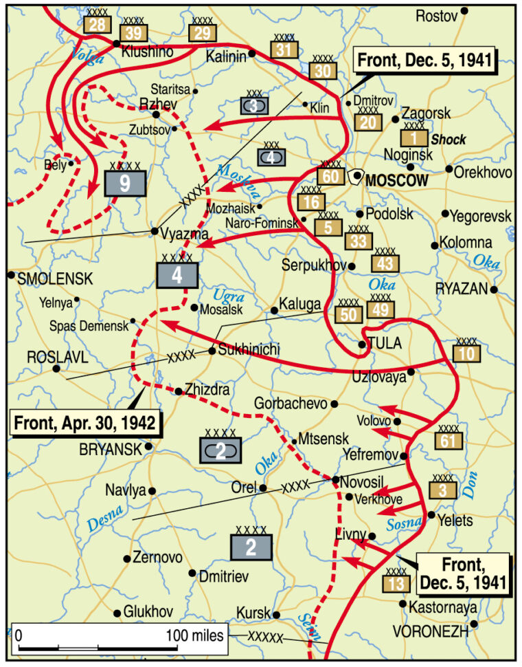 Red Army thrusts against German positions on the outskirts of Moscow succeeded in relieving the immediate pressure on the capital of the Soviet Union, pushing the front line back some 100 miles by the end of April 1942.