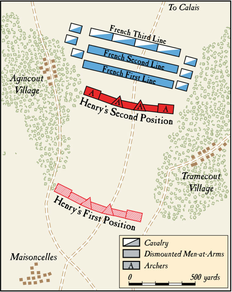 Although outnumbered nearly 4:1, Henry V posted his men in the middle of a muddy field and dared the French to attack him. They took the bait.