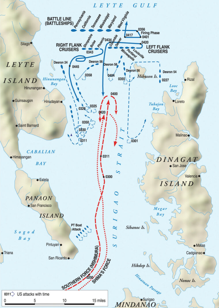 The U.S. Navy force under Admiral Jesse B. Oldendorf harassed the Japanese the length of Surigao Strait and completed the rout of the enemy force with a classic crossing of the T. 