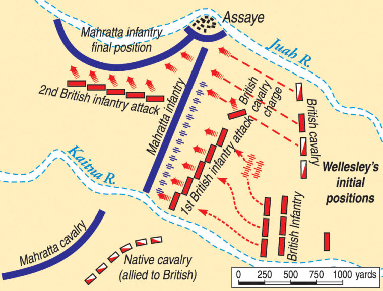 The Mahratta position between the Juah and Kaitna rivers was strong, but determined British infantry and native cavalry charges drove the defenders back toward Assaye.