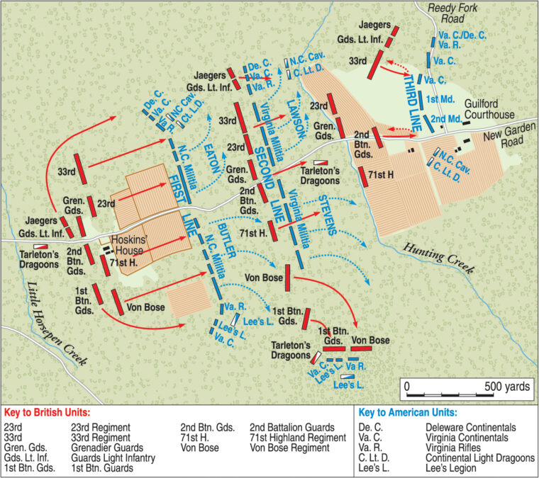 Greene deployed the Americans in three lines at Guilford Courthouse. The first two lines of militia, which were supported on the flanks by cavalry and backcountry riflemen, were to fight briefly before falling back. Greene's intention was to bleed Cornwallis's units substantially before they reached the American third line.