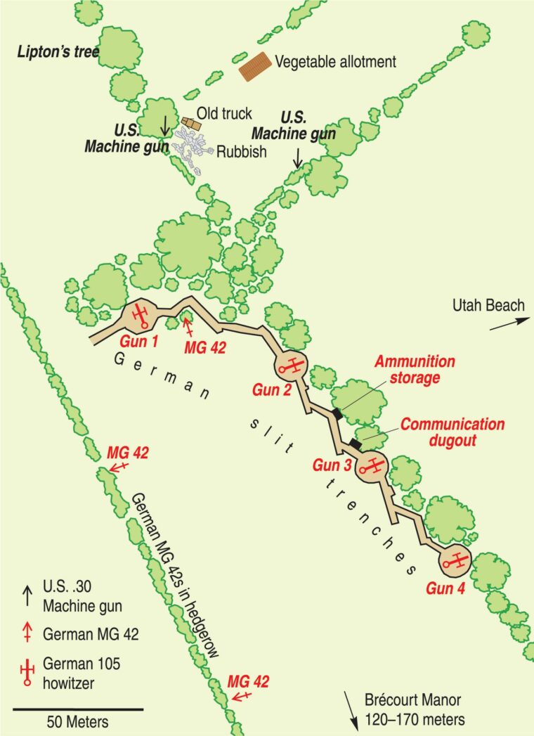 The battery at Brécourt Manor was located only about 2,000 yards from Utah Beach. This sketch shows the position of the German guns. 