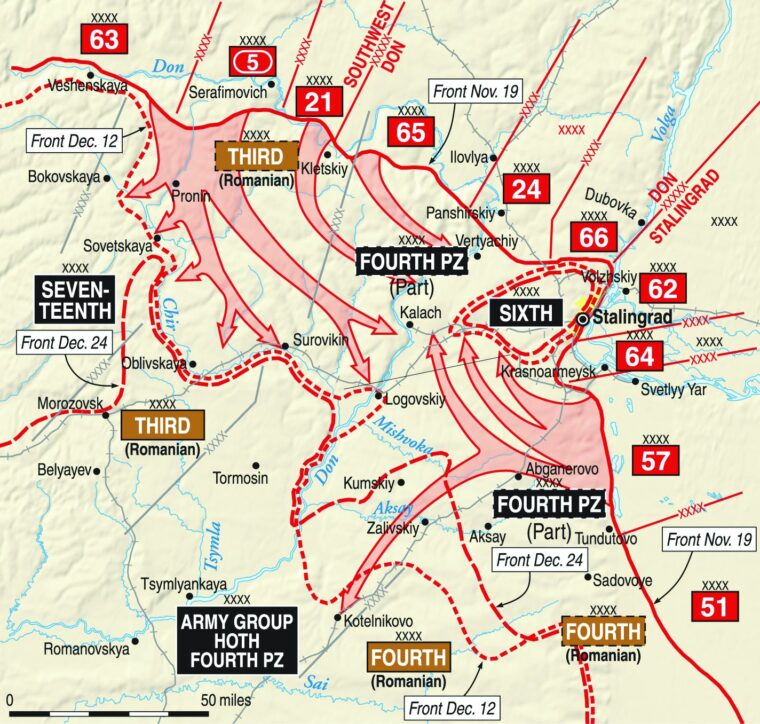 When the Soviets launched their strategic counteroffensive at Stalingrad, they took advantage of weak Romanian army formations and successfully executed the encirclement of the German Sixth Army within the city. 