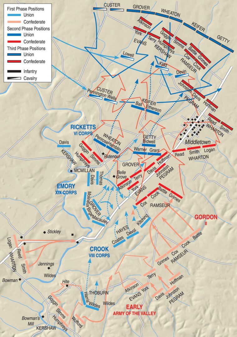 The Confederate attack drove the Federal forces back past Belle Grove plantation to the outskirts of Middletown, Virginia, where Early inopportunely halted the attackers in their tracks.