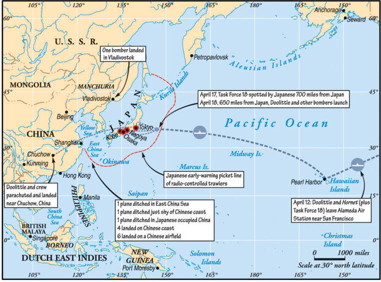 The U.S. task force was spotted by the Japanese 700 miles from shore, forcing Doolittle’s Raiders to launch 650 miles—instead of the planned 400—from the Japanese coast.
