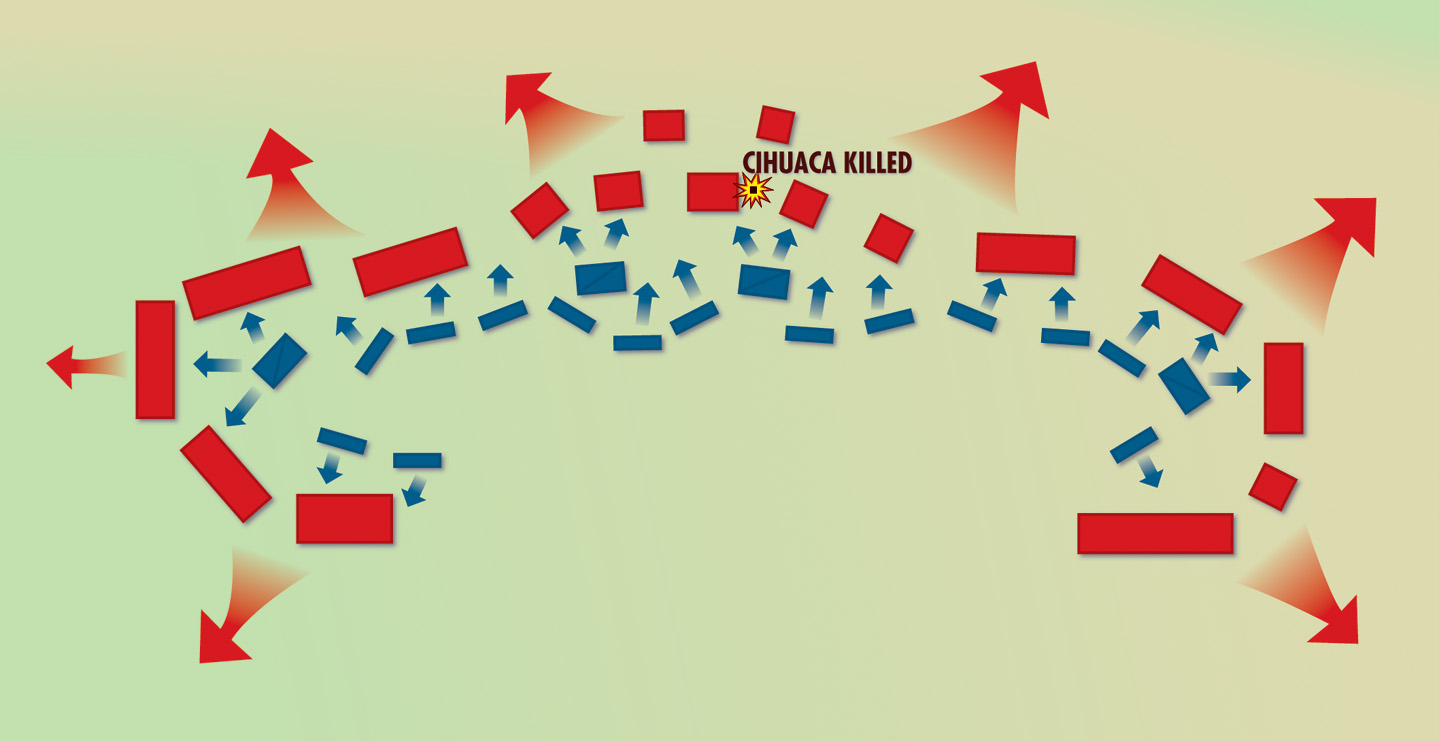 Upon the killing of the Aztec chief, Cihuaca, the Aztecs became confused, allowing for a route of their forces. 