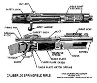 An American Legend: The 1903 Springfield Rifle - Warfare History Network