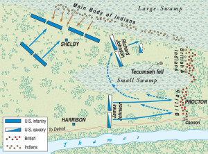 Battle of the Thames - Warfare History Network