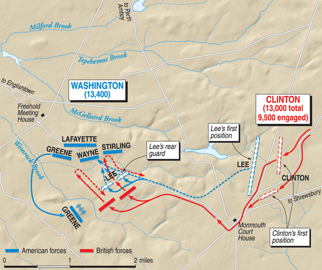 General Henry Clinton’s British troops beat back and pursued Charles Lee’s retreating forces from Monmouth Court House before the Americans rallied and made a stand. 