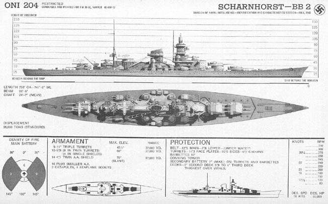 Scharnhorst 1907-1 1250 corazzata Ixo militare TAPPARELLA incrociatore ws42 