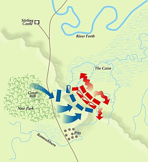 The Battle of Bannockburn